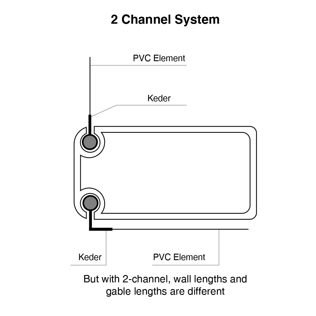 2-Channel