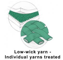 PVC Low-wick Image 2