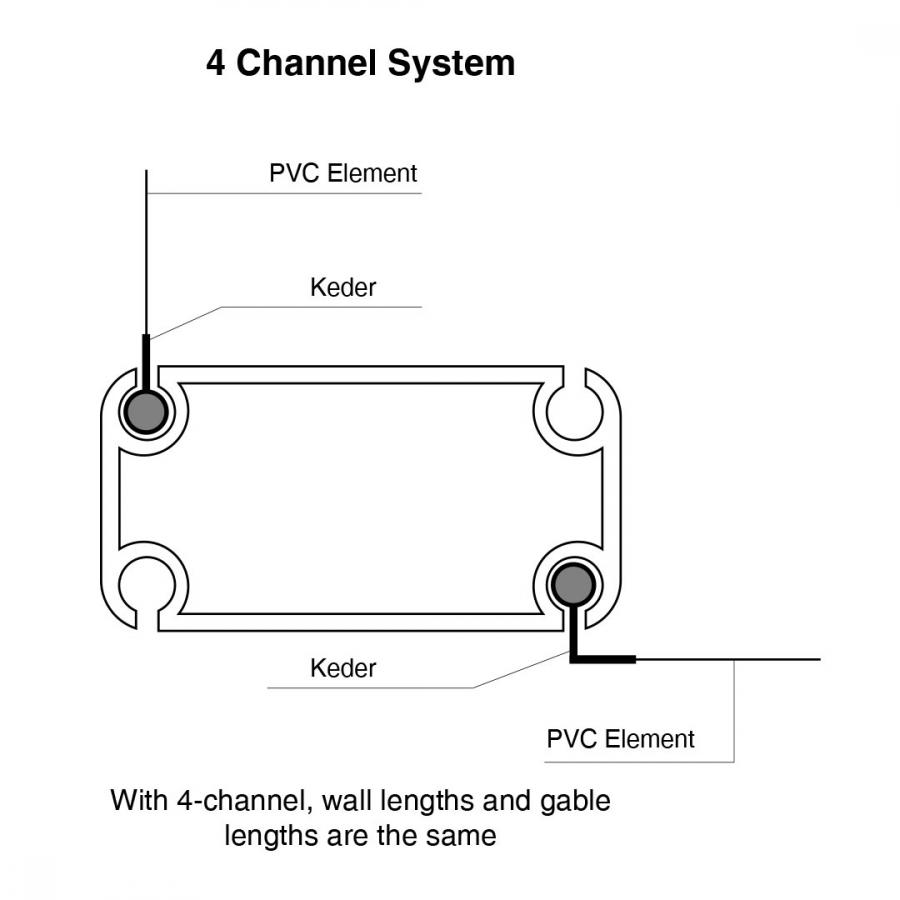 4-Channel